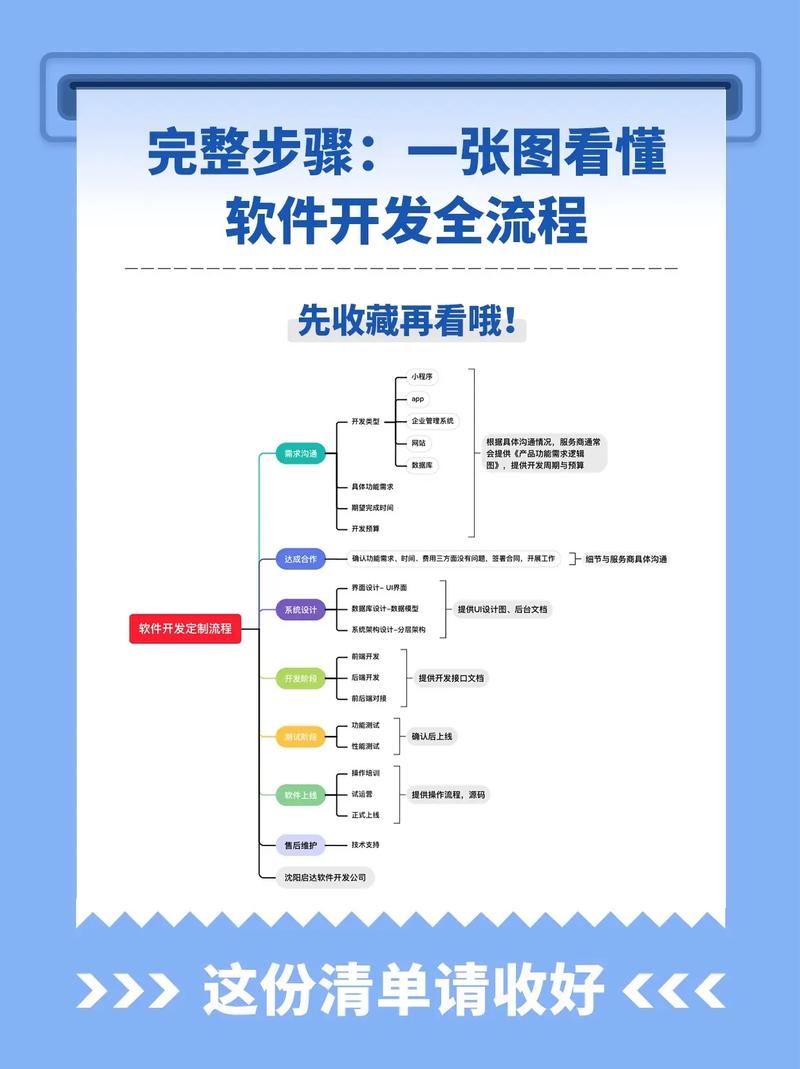沈阳小程序开发:企业数字化转型的新路径